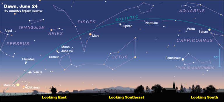 A Rare Planetary Alignment – Biblical Astronomy